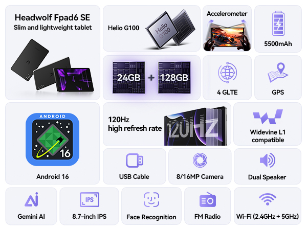Headwolf FPad6 8,7 Zoll Androi – Deskpi Super6C Bewertung und Preis
