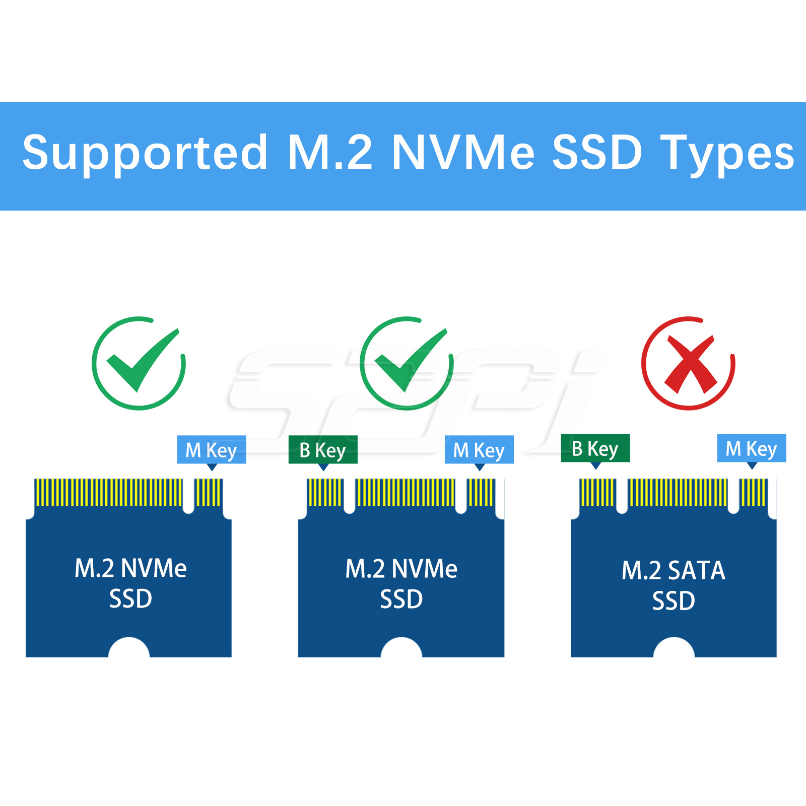 52Pi Raspberry Pi 5 N04 M.2 22 – Turing Pi 2 Bewertung und Preis